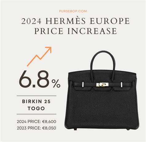 hermes price increase 2020|hermes euro price.